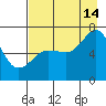 Jap Bay tide chart for Wednesday, August 14, 2024