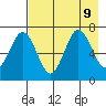 Jap Bay tide chart for Friday, August 9, 2024