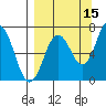 Jap Bay tide chart for Sunday, September 15, 2024