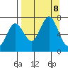 Jap Bay tide chart for Sunday, September 8, 2024