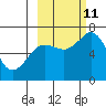 Jap Bay tide chart for Friday, October 11, 2024