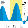 Jap Bay tide chart for Thursday, October 17, 2024