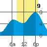 Jap Bay tide chart for Wednesday, October 9, 2024