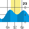 Jap Bay tide chart for Saturday, November 23, 2024