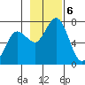 Jap Bay tide chart for Wednesday, November 6, 2024