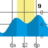 Jap Bay tide chart for Saturday, November 9, 2024