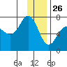 Jap Bay tide chart for Thursday, December 26, 2024
