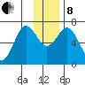 Jap Bay tide chart for Sunday, December 8, 2024