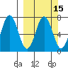 Jap Bay tide chart for Saturday, March 15, 2025