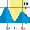Jap Bay tide chart for Wednesday, March 19, 2025