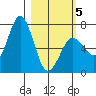 Jap Bay tide chart for Wednesday, March 5, 2025