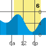 Jap Bay tide chart for Sunday, April 6, 2025