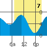 Jap Bay tide chart for Monday, April 7, 2025