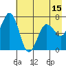 Jap Bay tide chart for Thursday, May 15, 2025