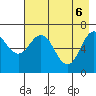 Jap Bay tide chart for Tuesday, May 6, 2025