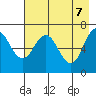 Jap Bay tide chart for Wednesday, May 7, 2025
