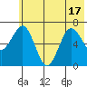 Jap Bay tide chart for Tuesday, June 17, 2025