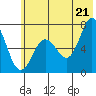 Jap Bay tide chart for Saturday, June 21, 2025