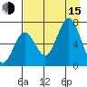 Jap Bay tide chart for Friday, August 15, 2025