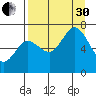 Jap Bay tide chart for Saturday, August 30, 2025