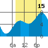 Jap Bay tide chart for Monday, September 15, 2025