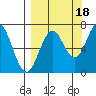 Jap Bay tide chart for Thursday, September 18, 2025