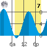 Jap Bay tide chart for Sunday, September 7, 2025
