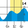 Jap Bay tide chart for Tuesday, October 14, 2025