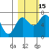 Jap Bay tide chart for Wednesday, October 15, 2025