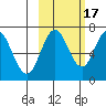 Jap Bay tide chart for Friday, October 17, 2025