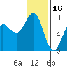 Jap Bay tide chart for Friday, January 16, 2026