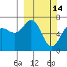 Jap Bay tide chart for Saturday, March 14, 2026