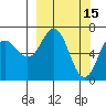 Jap Bay tide chart for Sunday, March 15, 2026