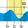 Jap Bay tide chart for Saturday, April 11, 2026
