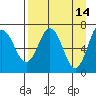 Jap Bay tide chart for Tuesday, April 14, 2026
