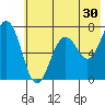 Jap Bay tide chart for Saturday, May 30, 2026