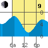 Jap Bay tide chart for Saturday, May 9, 2026