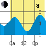Jap Bay tide chart for Monday, June 8, 2026