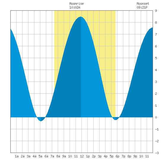 Okatee River tide chart for Saturday, January 16, 2021