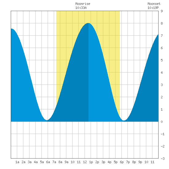 Okatee River tide chart for Sunday, January 17, 2021