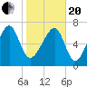Okatee River tide chart for Wednesday, January 20, 2021
