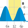 Okatee River tide chart for Friday, January 8, 2021