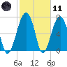 Okatee River tide chart for Thursday, February 11, 2021