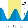 Okatee River tide chart for Wednesday, February 17, 2021