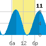 Okatee River tide chart for Thursday, March 11, 2021