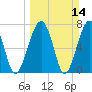 Okatee River tide chart for Sunday, March 14, 2021