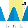 Okatee River tide chart for Monday, March 15, 2021