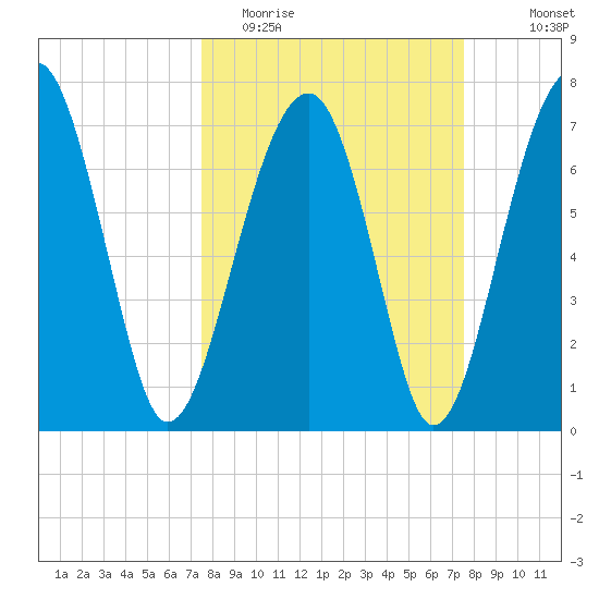 Okatee River tide chart for Tuesday, March 16, 2021