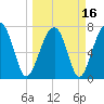 Okatee River tide chart for Tuesday, March 16, 2021
