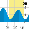 Okatee River tide chart for Saturday, March 20, 2021